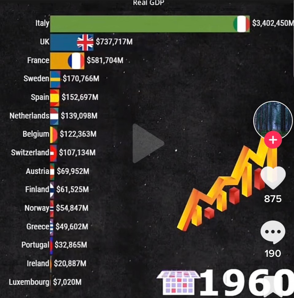 Explaining the 1960s Italian chart
