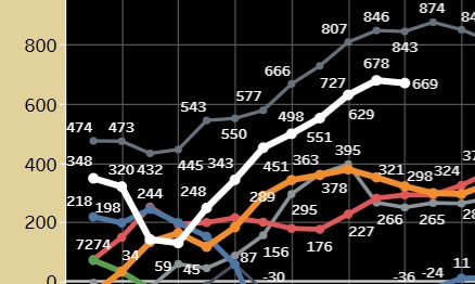 European gas storage levels highest since 2016