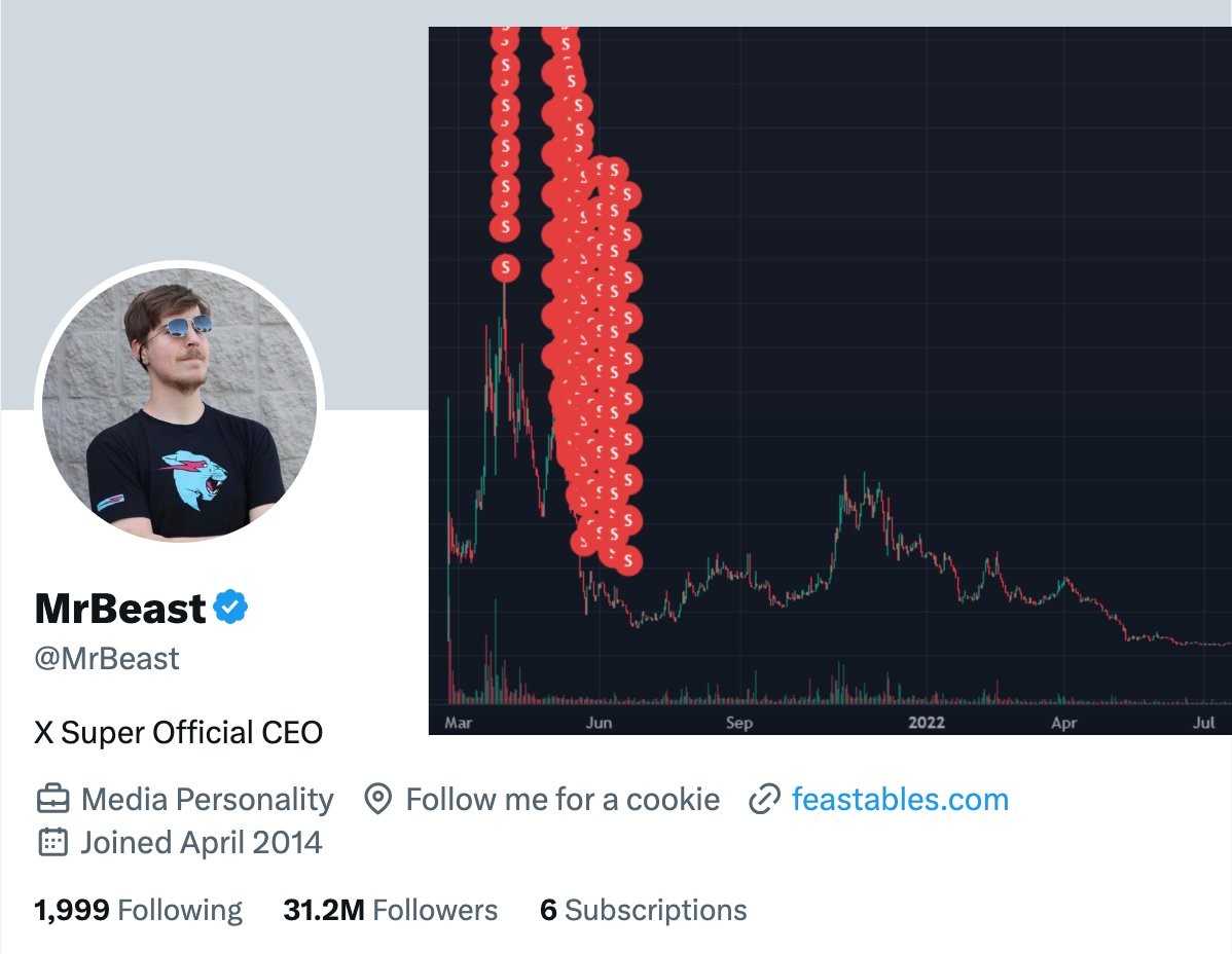 Jimmy Donaldson aka Mr Beast scammed his followers up to $23 million in crypto pump and dump schemes and insider trading