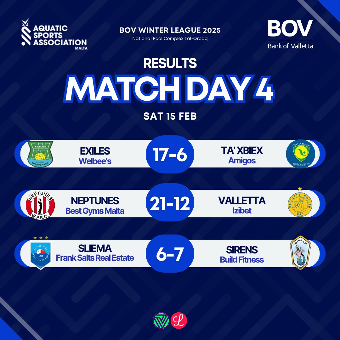 BOV Winter League 2025: Match Day 4 Results