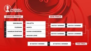 FA Trophy