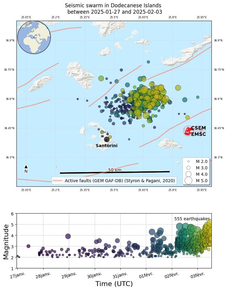 Santorini activity