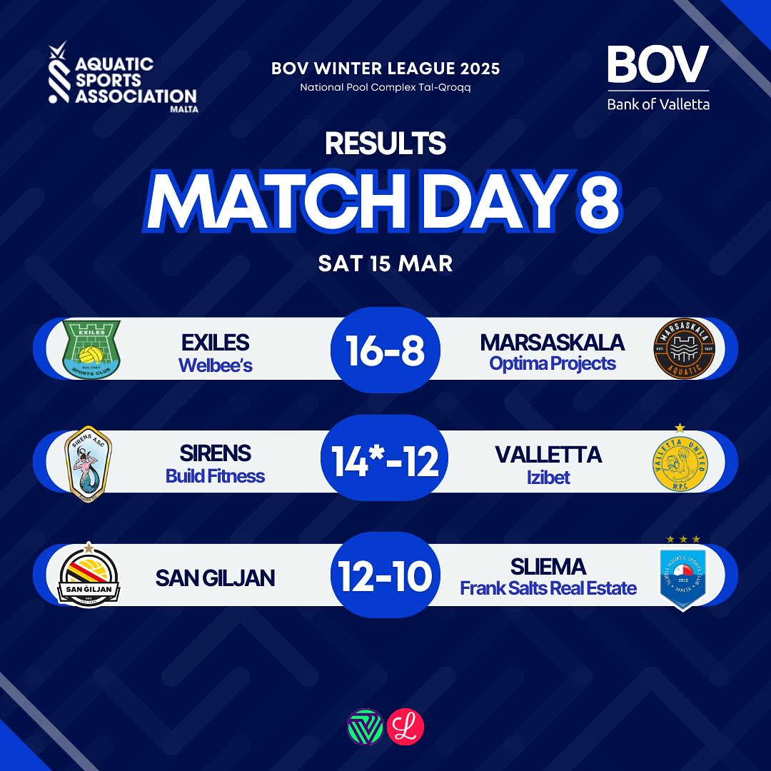 BOV Winter League 2025: Match Day 8 Results