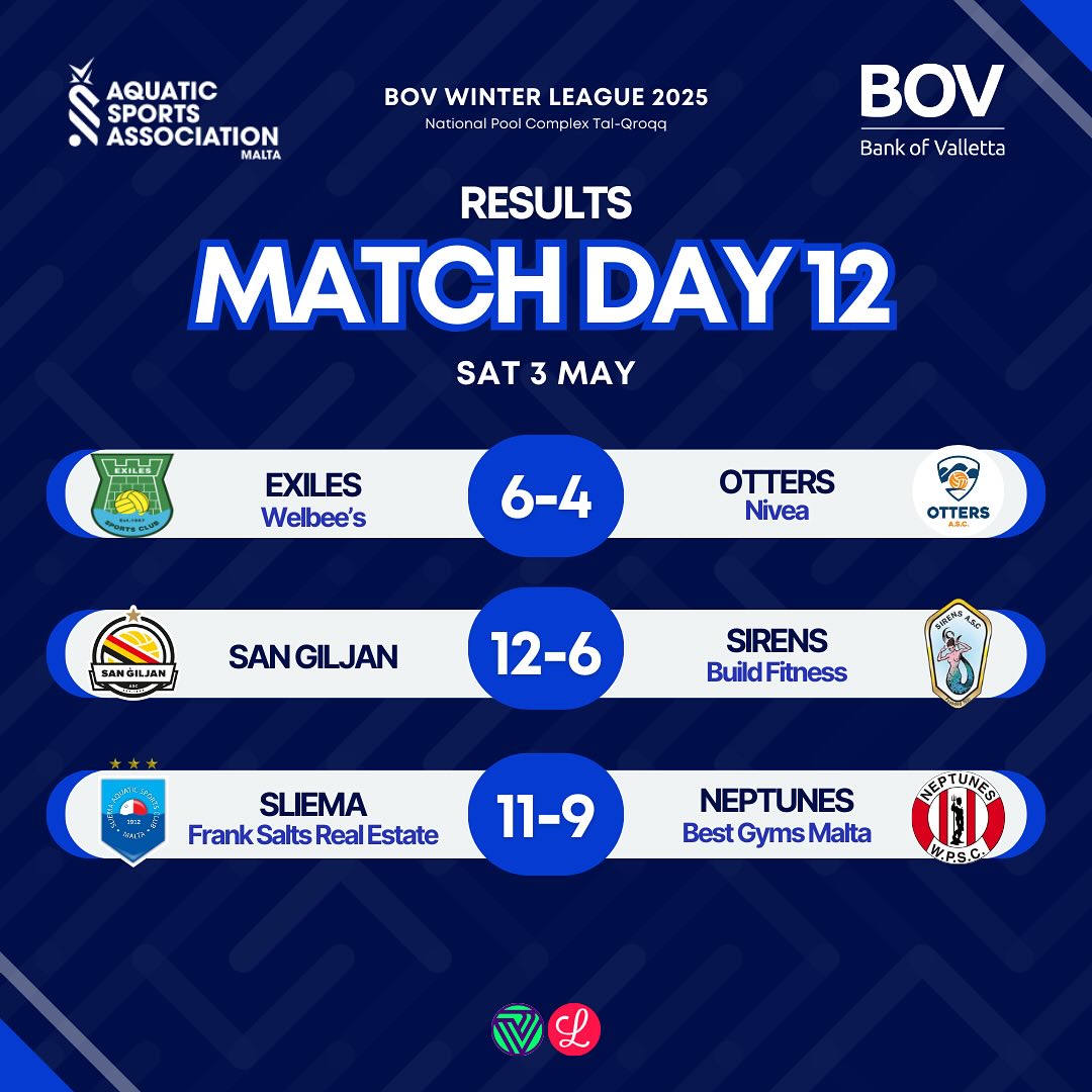 Sliema beat Neptunes in thrilling Winter League encounter
