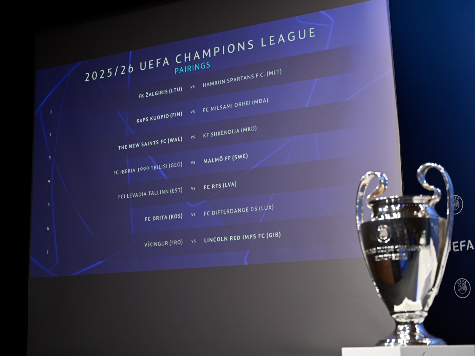 UEFA draws set fixtures for Maltese clubs in Champions League and Conference League qualifiers
