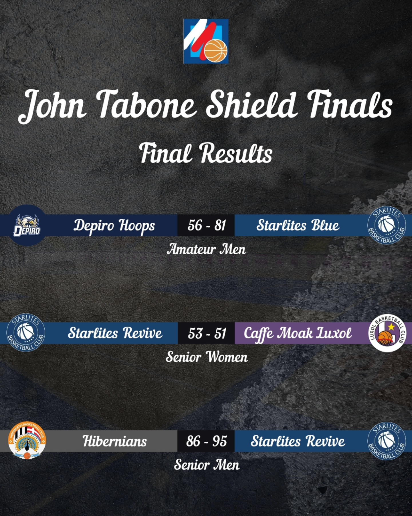 Starlites Dominate John Tabone Shield Finals with Historic Triple Victory