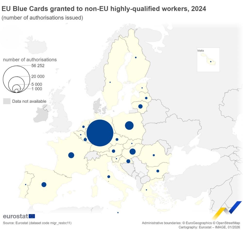 EU migration report 2025: Malta relies on work and study, not EU Blue Cards