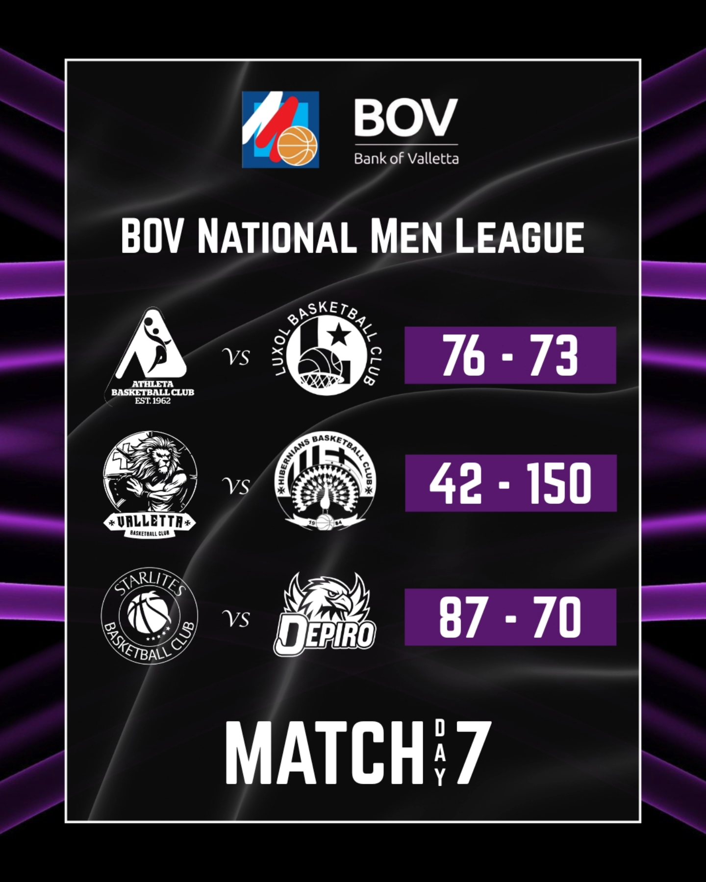 Athleta edge Luxol in overtime as Starlites stay perfect in BOV National Men League