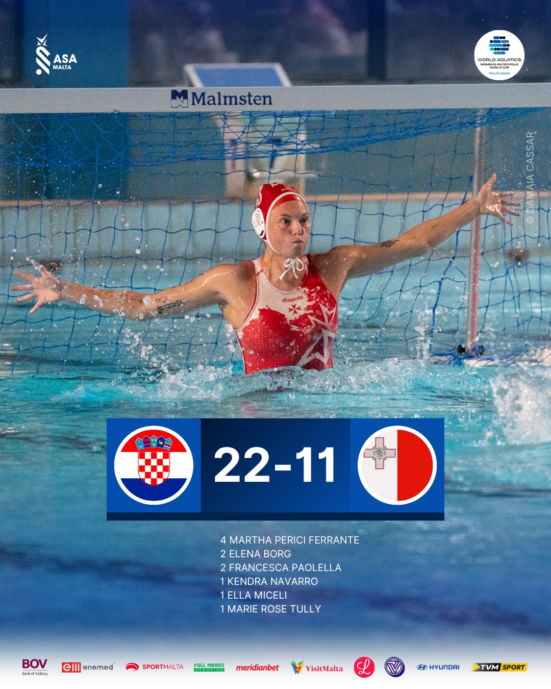 Malta defeated by Croatia in Women’s Water Polo World Cup Division Two