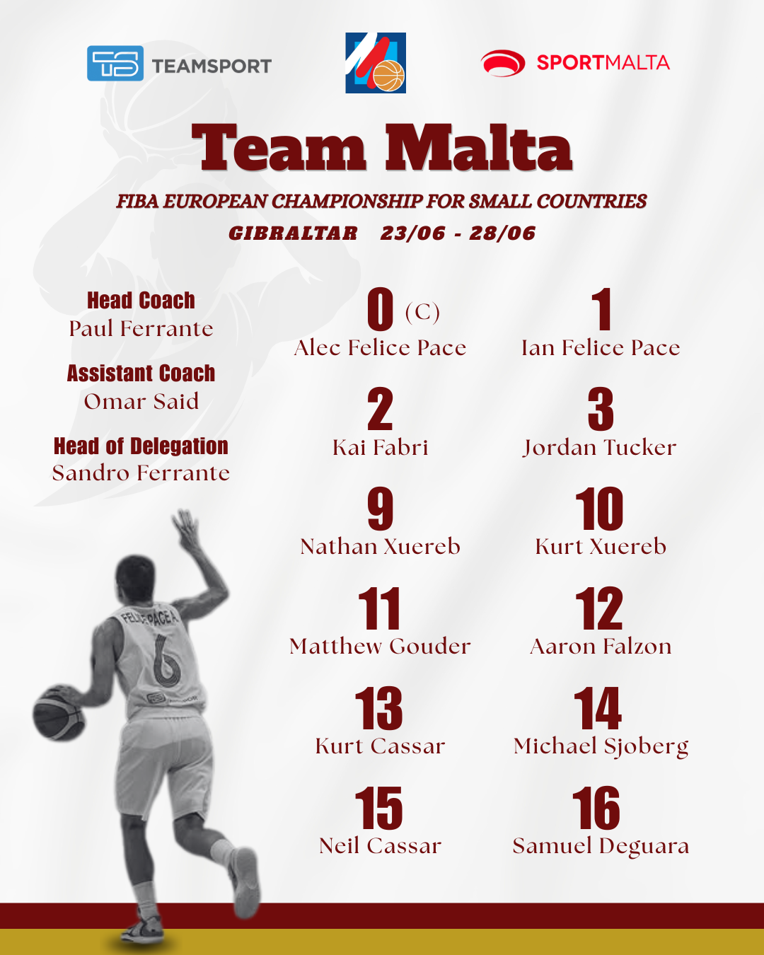 Malta finalises Squad for FIBA European Championship for Small Countries