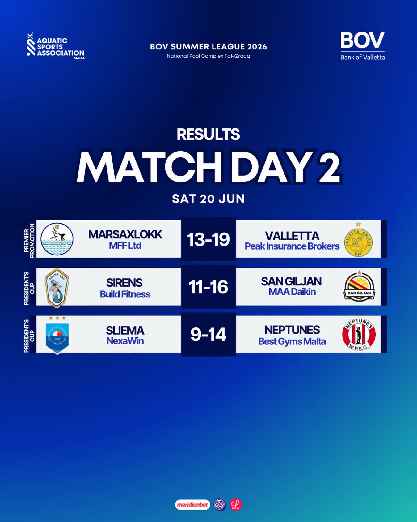 Weekend Water Polo review: Big Scorelines define promotion and Cup fixtures