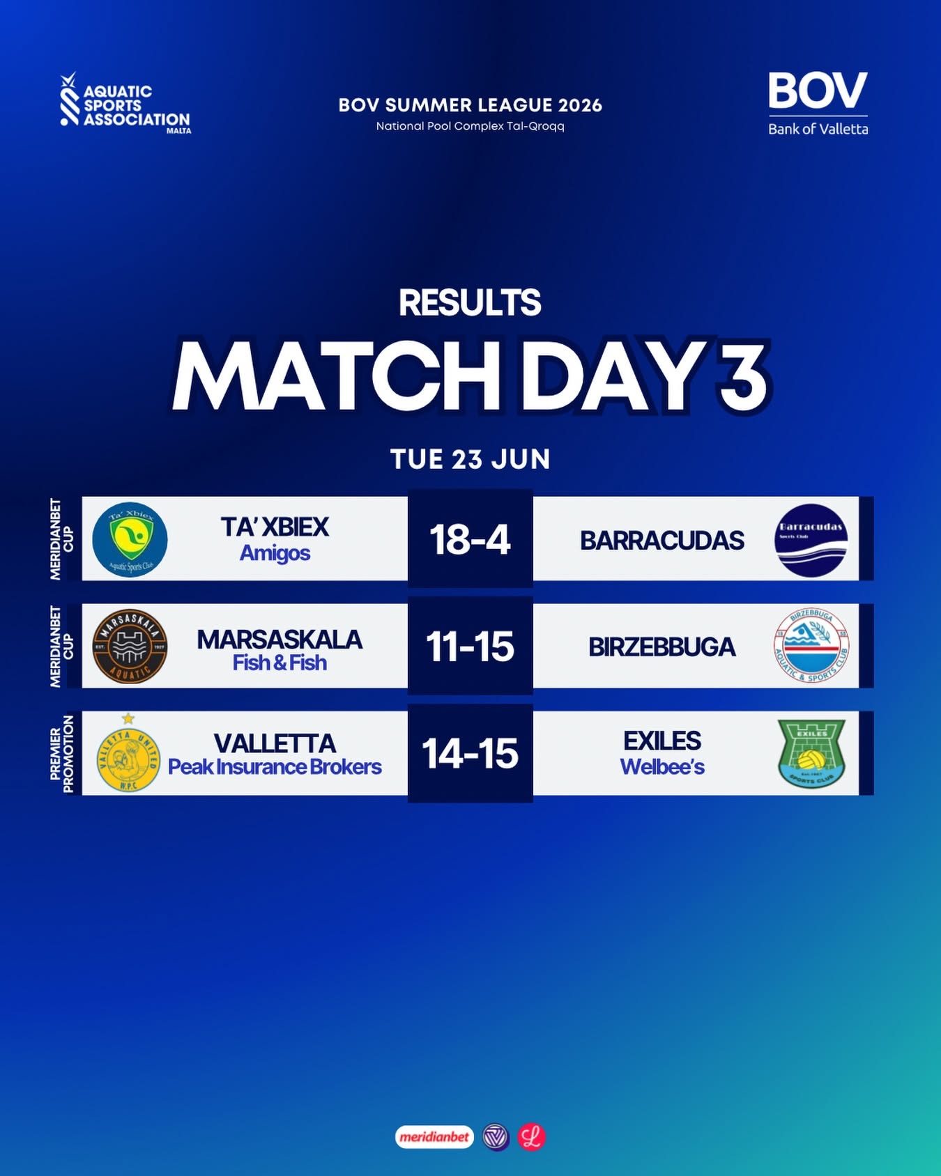 Water Polo BOV Summer League 2026: Match Day 3 Opening Night Results