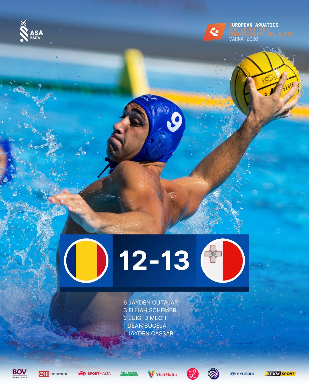 Malta edge Romania 13-12 in thrilling U20 water polo encounter